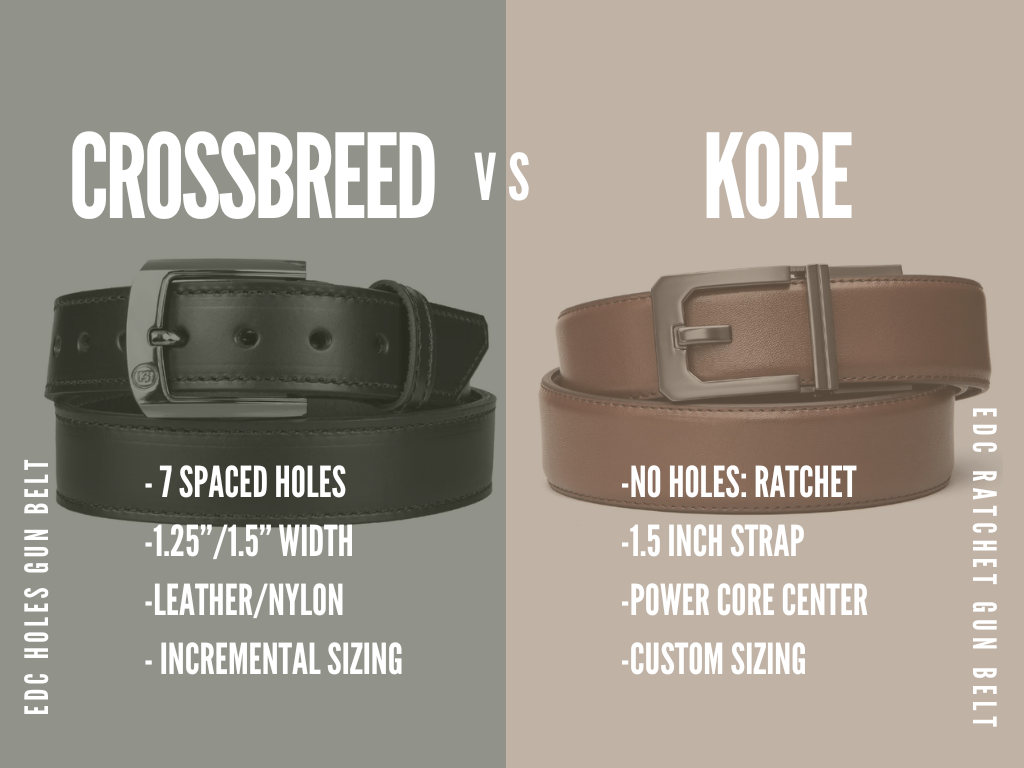 Crossbreed vs Kore Best EDC Gun Belt 2022 duuude Only the Good Stuff Reviews Must Grabs and Deals